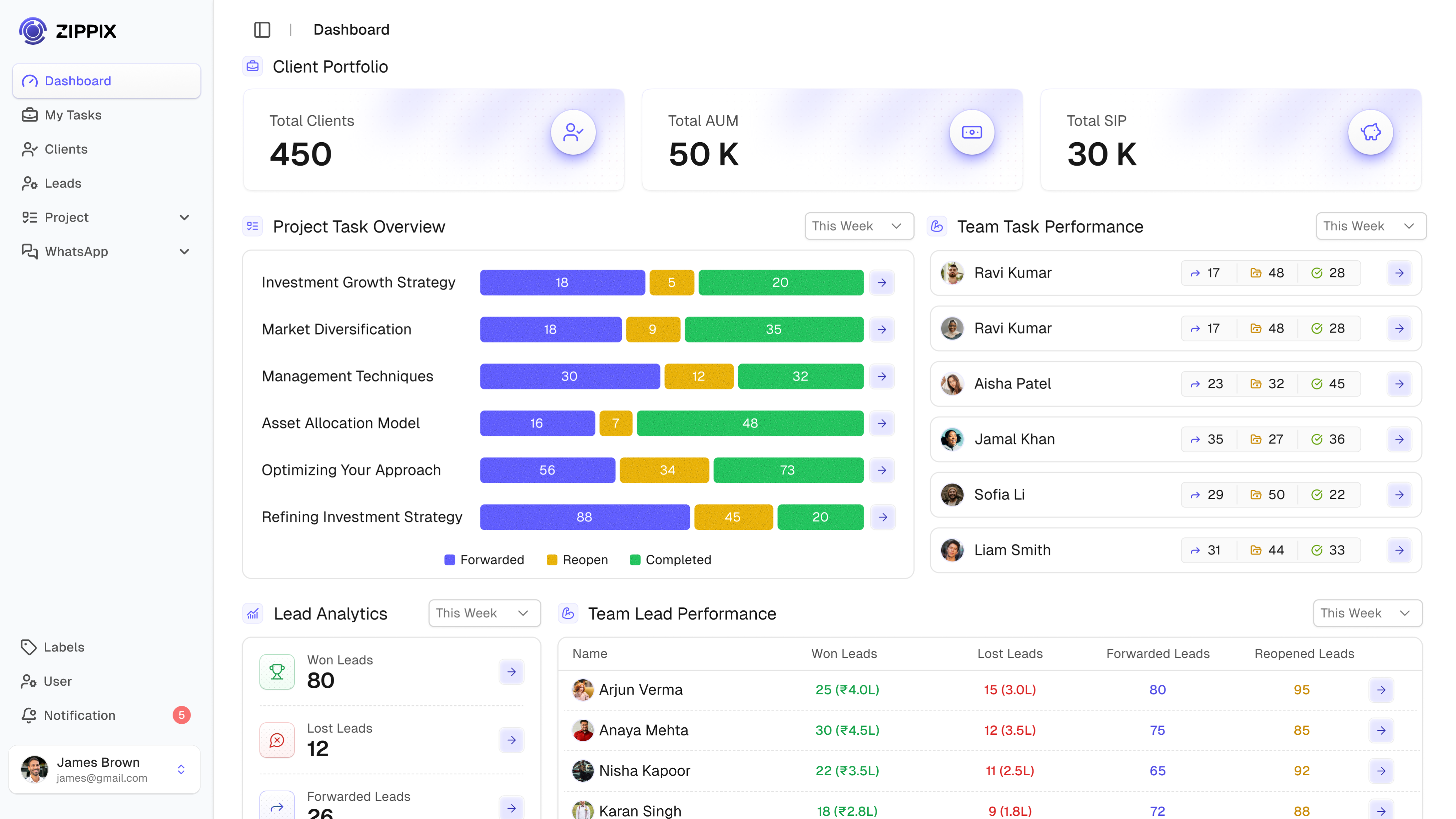 Zippix dashboard preview