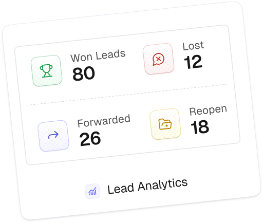 Analytics dashboard