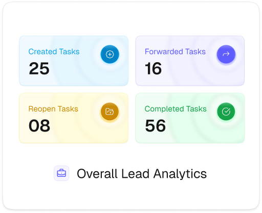 Lead Analytics