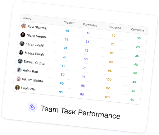 Team Task