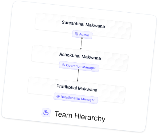 Team hierarchy